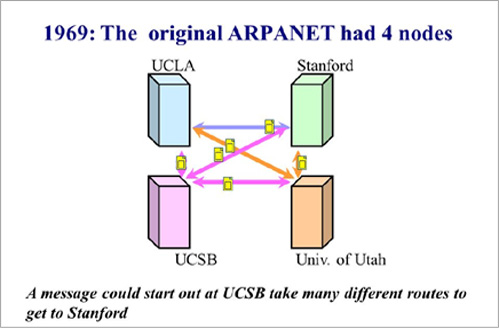 arpanet-4nodes