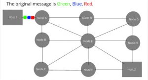 packet-switching1