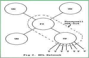 npl-network