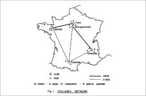 cyclades-network