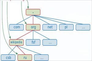 domain-concept