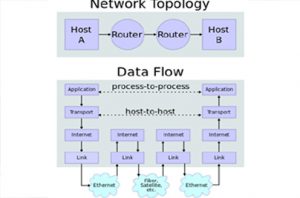 ipstack