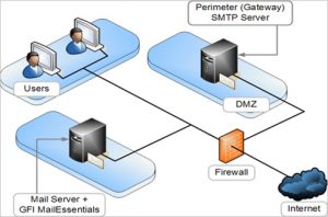 smtp