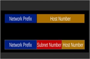 subnetting