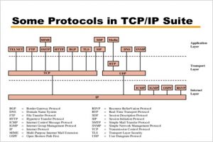 tcp-ip-protocol
