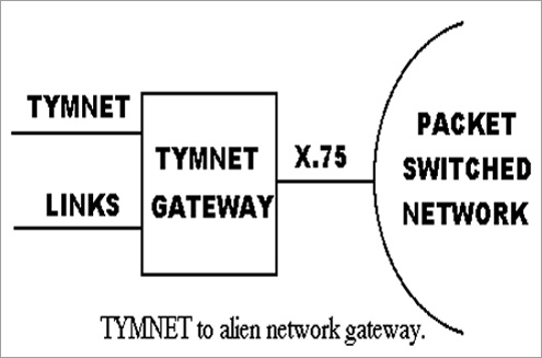 tymnet-packet