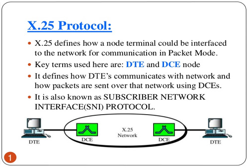 x-25-protocol