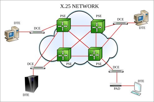x-25network