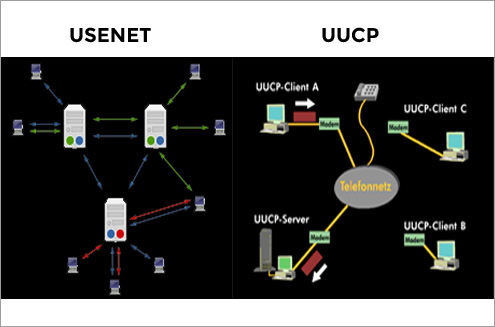 usenet-uucp