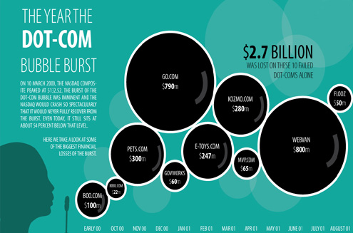 dotcom-bubbleburst